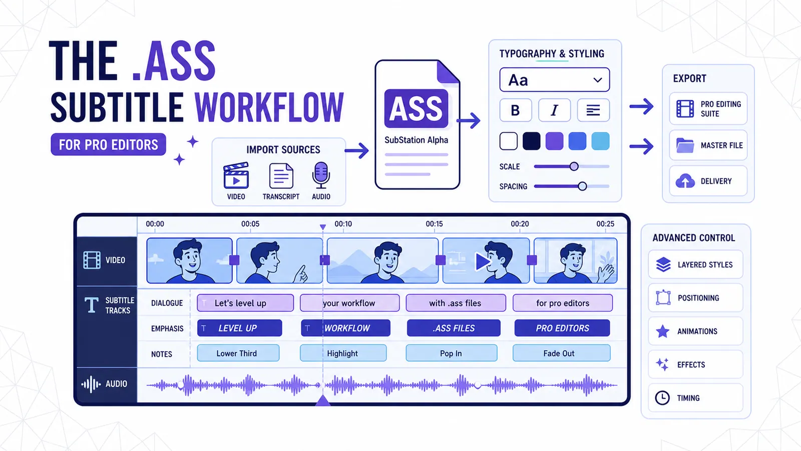 Le workflow de sous-titres .ass pour les monteurs pros