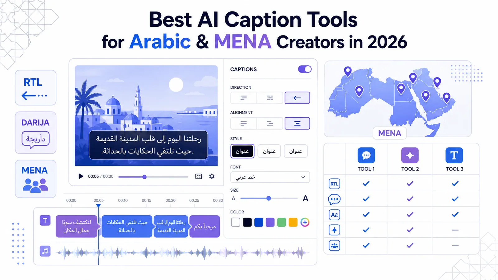 Espace de travail de sous-titrage IA pour les créateurs arabes et MENA avec des contrôles de sous-titres RTL
