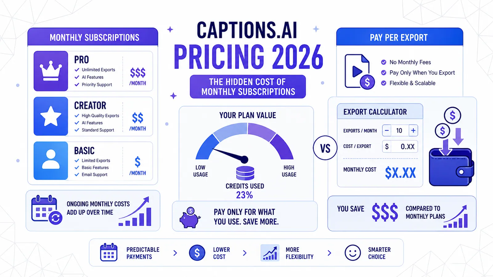 Tarification Captions.ai 2026 : le plan Pro vaut-il vraiment le coup ?