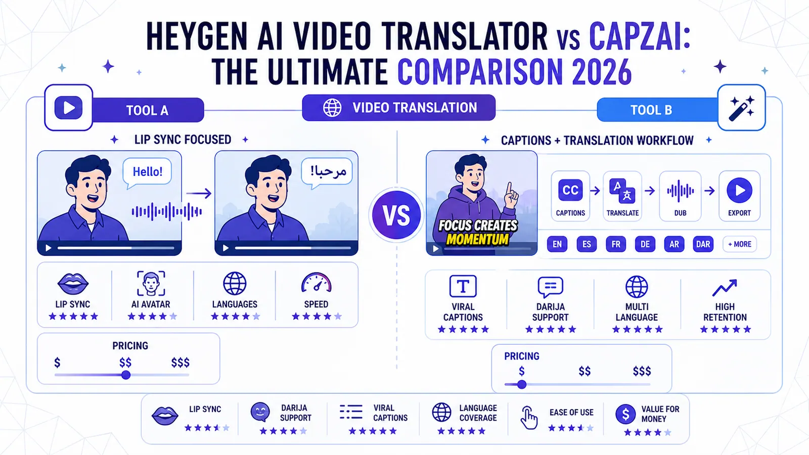 HeyGen vs CapzAi : quel traducteur vidéo IA choisir en 2026 ?