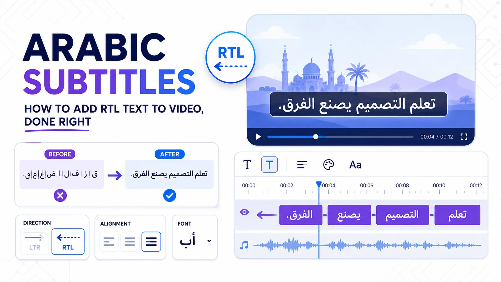 Éditeur de sous-titres arabes montrant un rendu correct du texte de droite à gauche et des contrôles de synchronisation