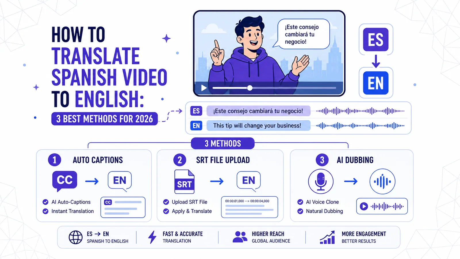 Comment traduire une vidéo espagnole en anglais en 2026 (guide IA)