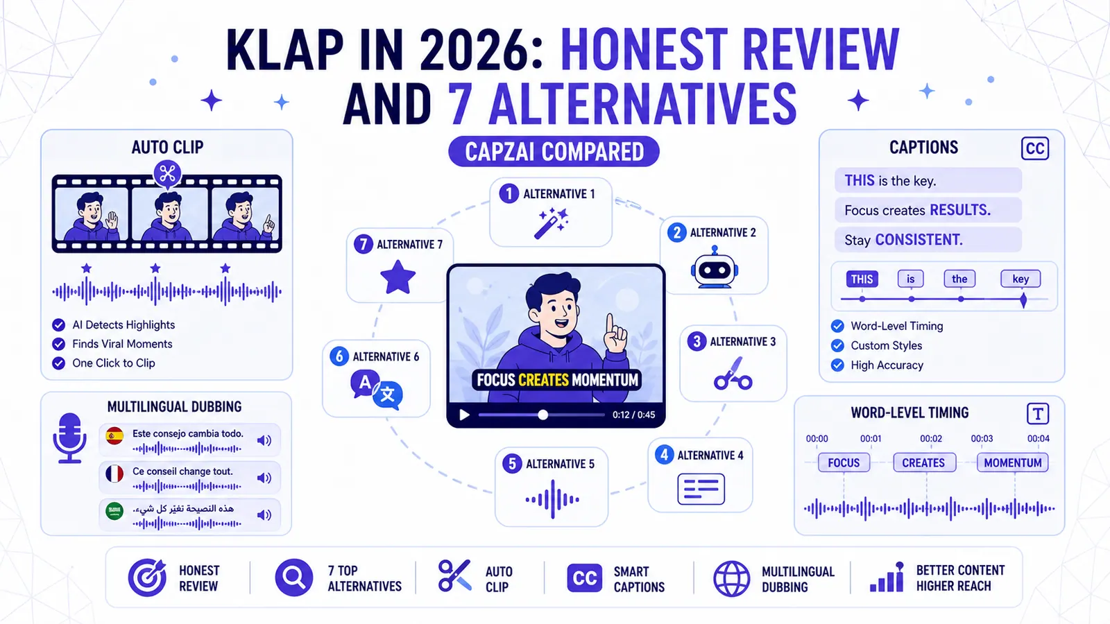 Alternatives à Klap 2026 : 7 Outils d'IA pour Sous-titres Comparés