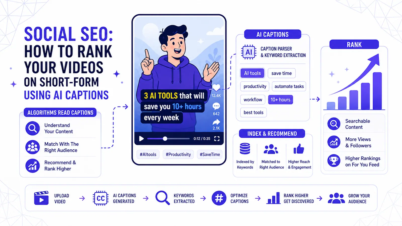 SEO social : comment classer vos vidéos sur TikTok et Reels grâce aux sous-titres IA