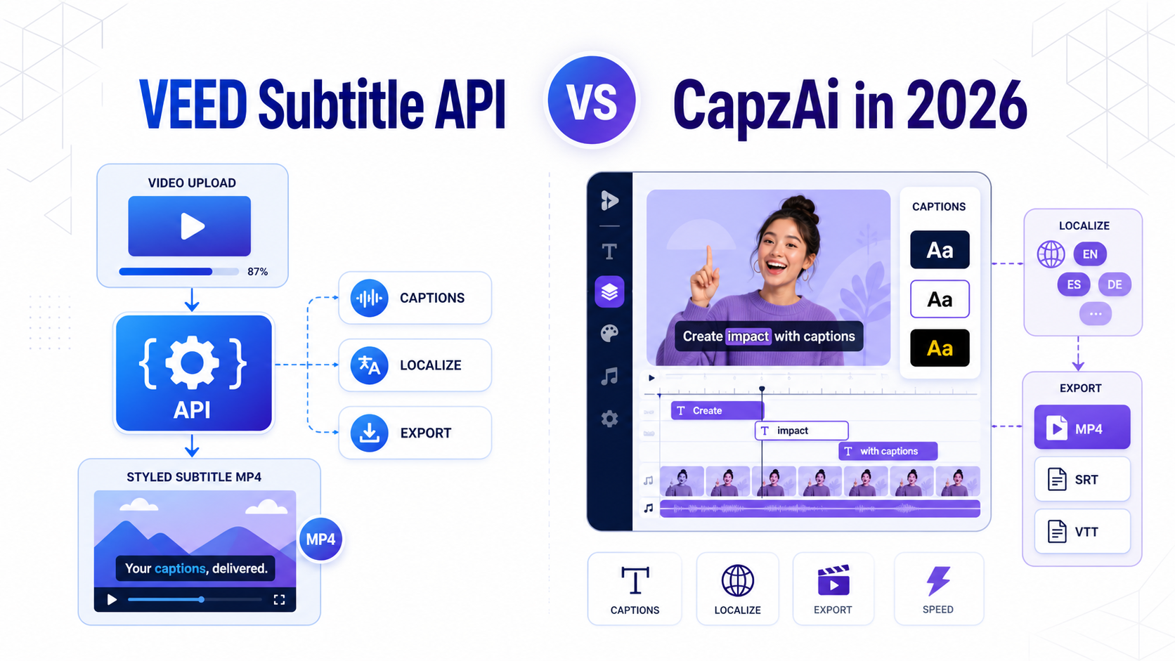 SaaS-style comparison graphic showing an API pipeline on one side and a caption editor workflow on the other